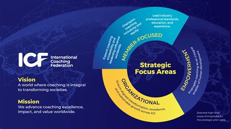 international coaching federation study guide.